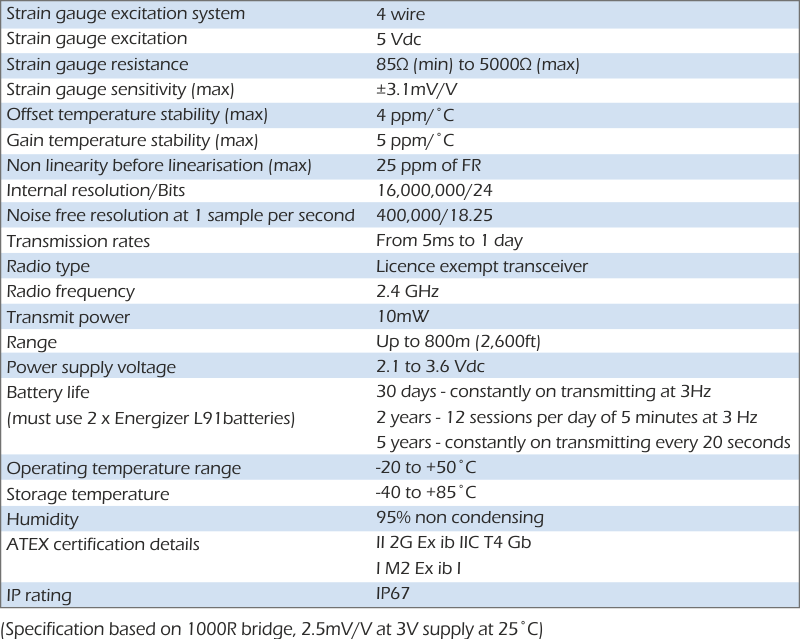 Specificaties X24-ACMI-SA Draadloze Spanningsmeter-zendermodule